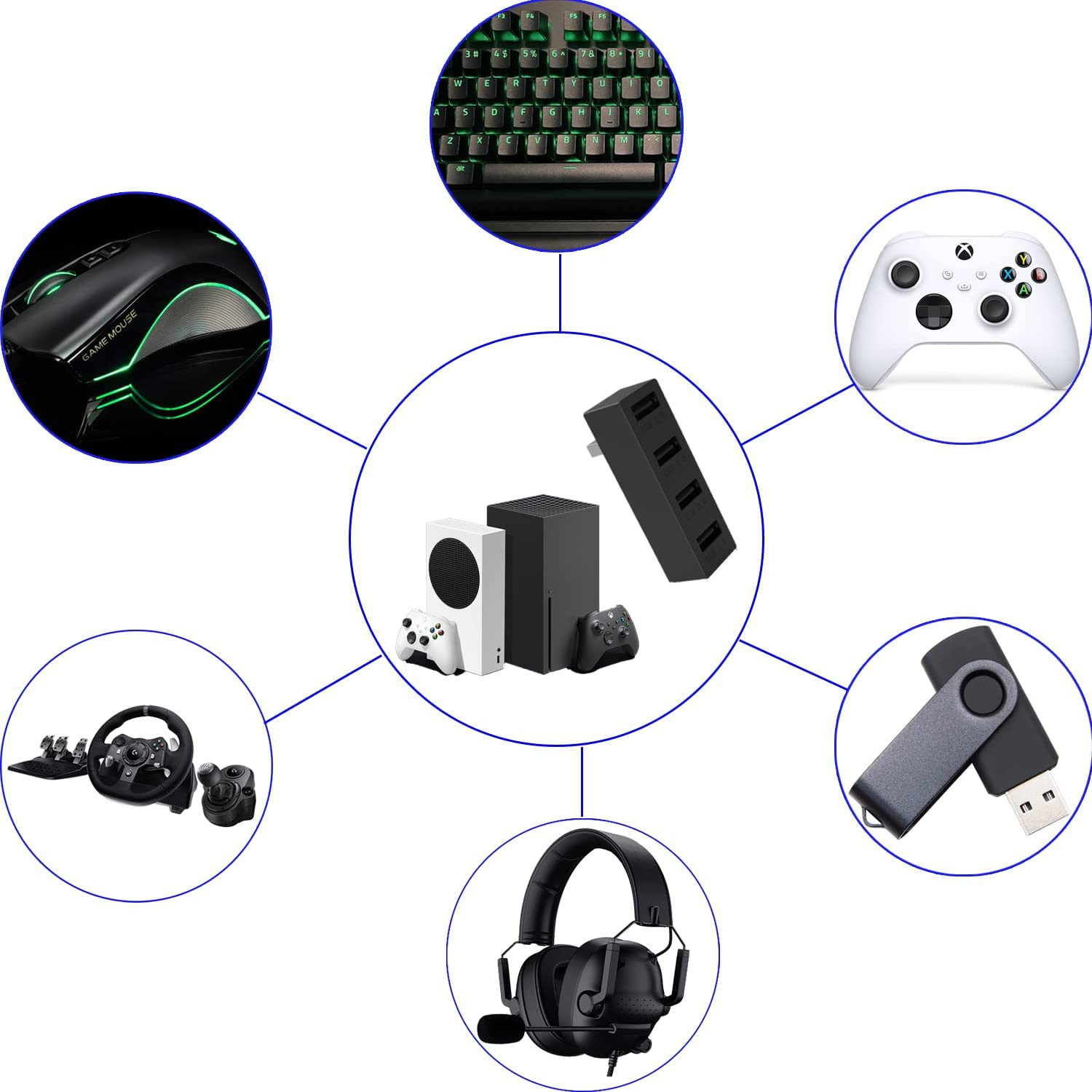 4 Port USB 2,0 Hub für Xbox Se – Gaming Accessories Xbox Series S Bewertung und Preis